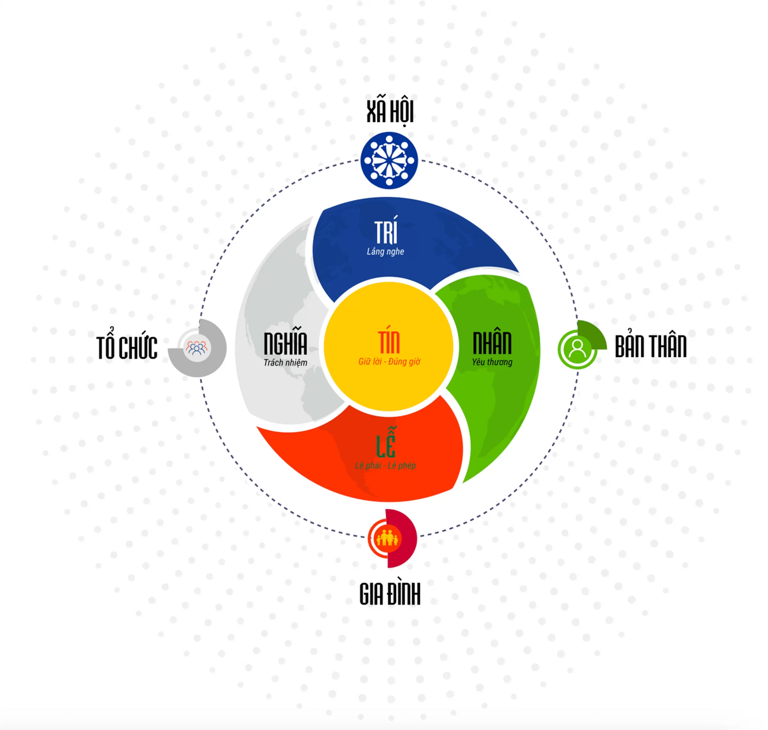 Giá trị cốt lõi của ETEK GREEN