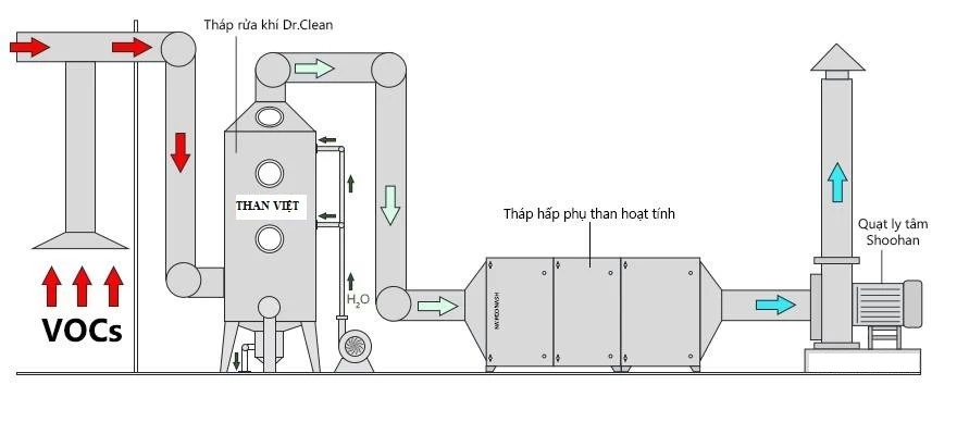 xử lý khí thải bằng than hoạt tính