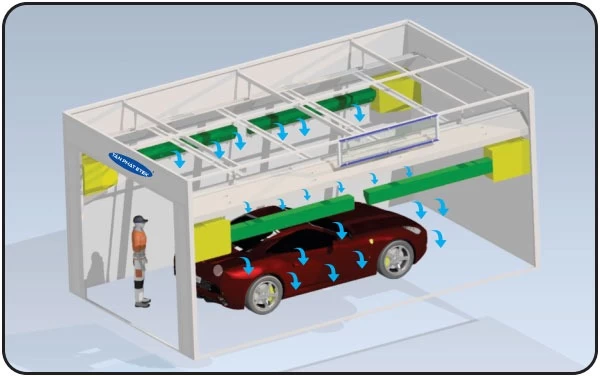 hệ thống sấy sau sơn