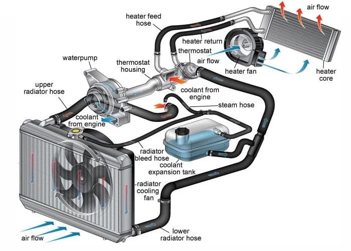 bộ thiết bị thực hành hệ thống điều hòa không khí ô tô