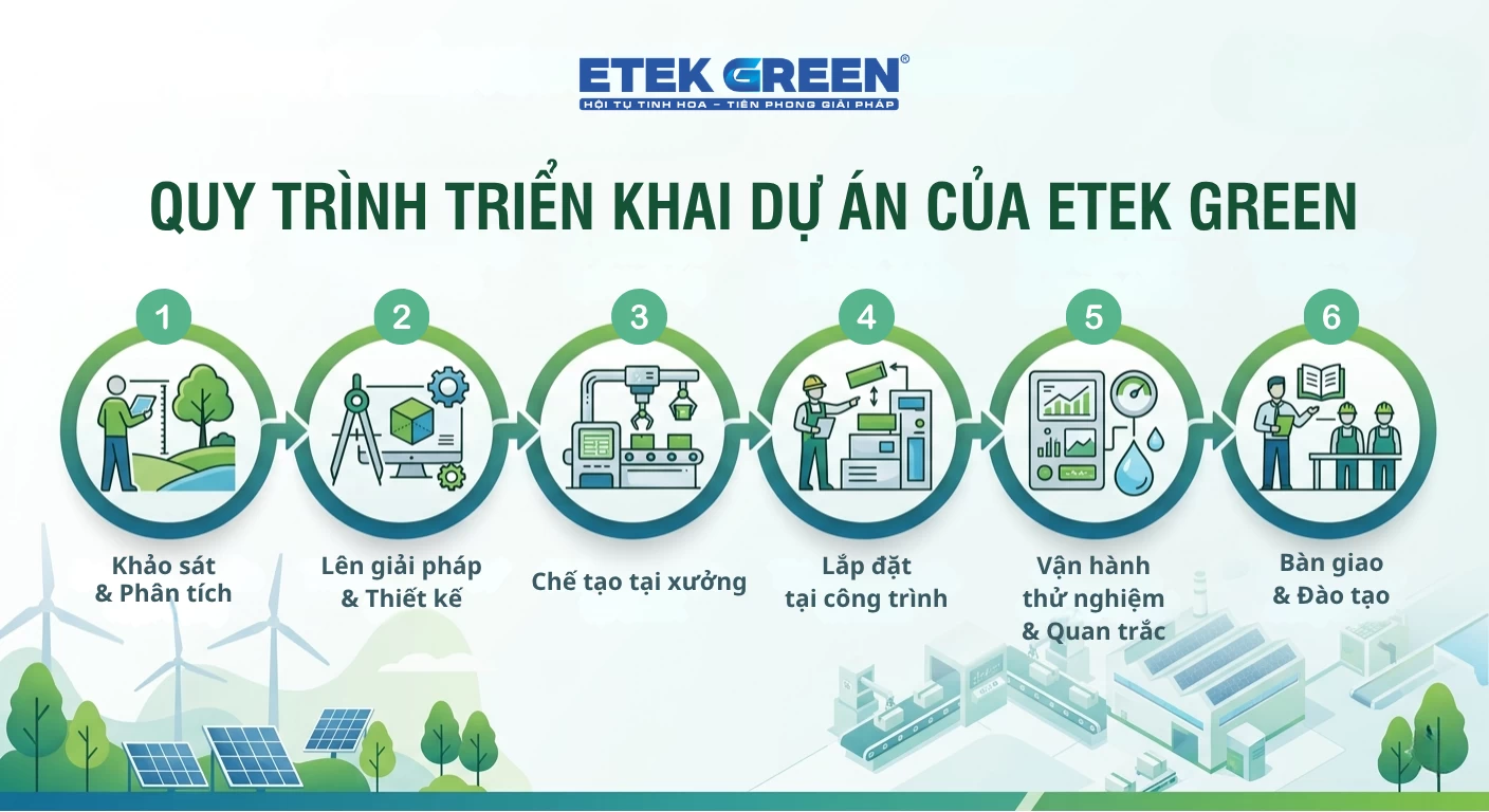 quy trình triển khai dự án môi trường