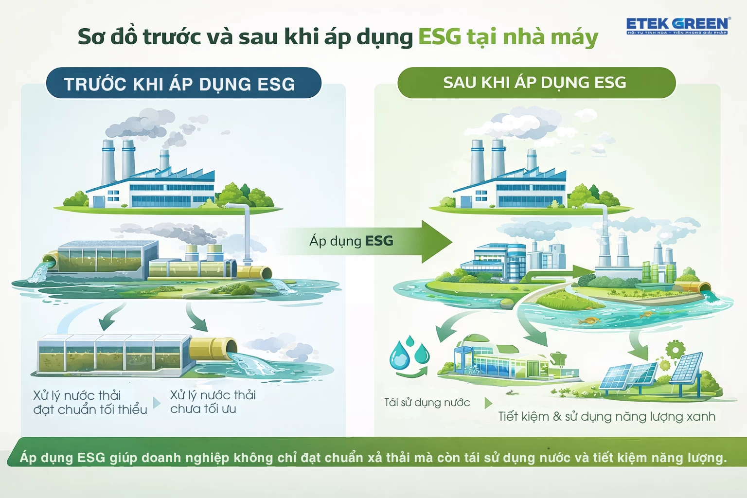 ESG trong công nghiệp