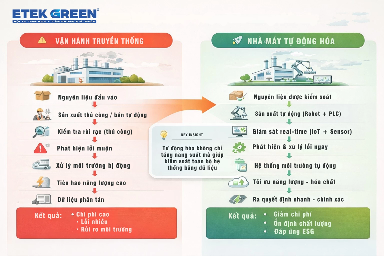 ETEK GREEN