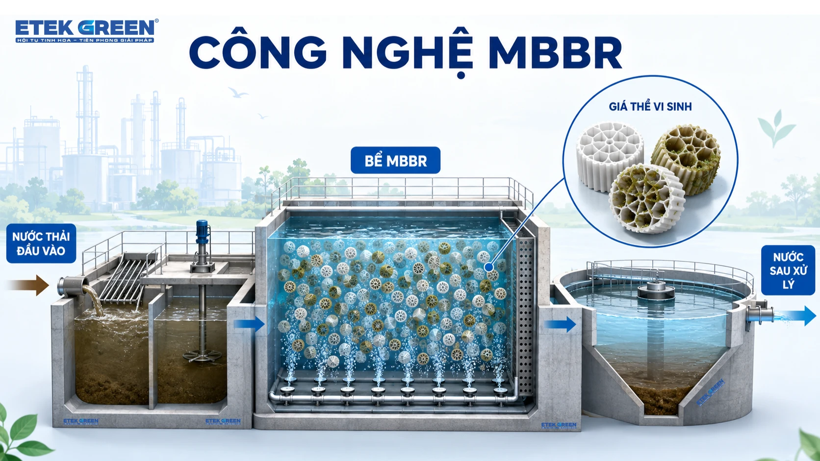 Công nghệ MBBR