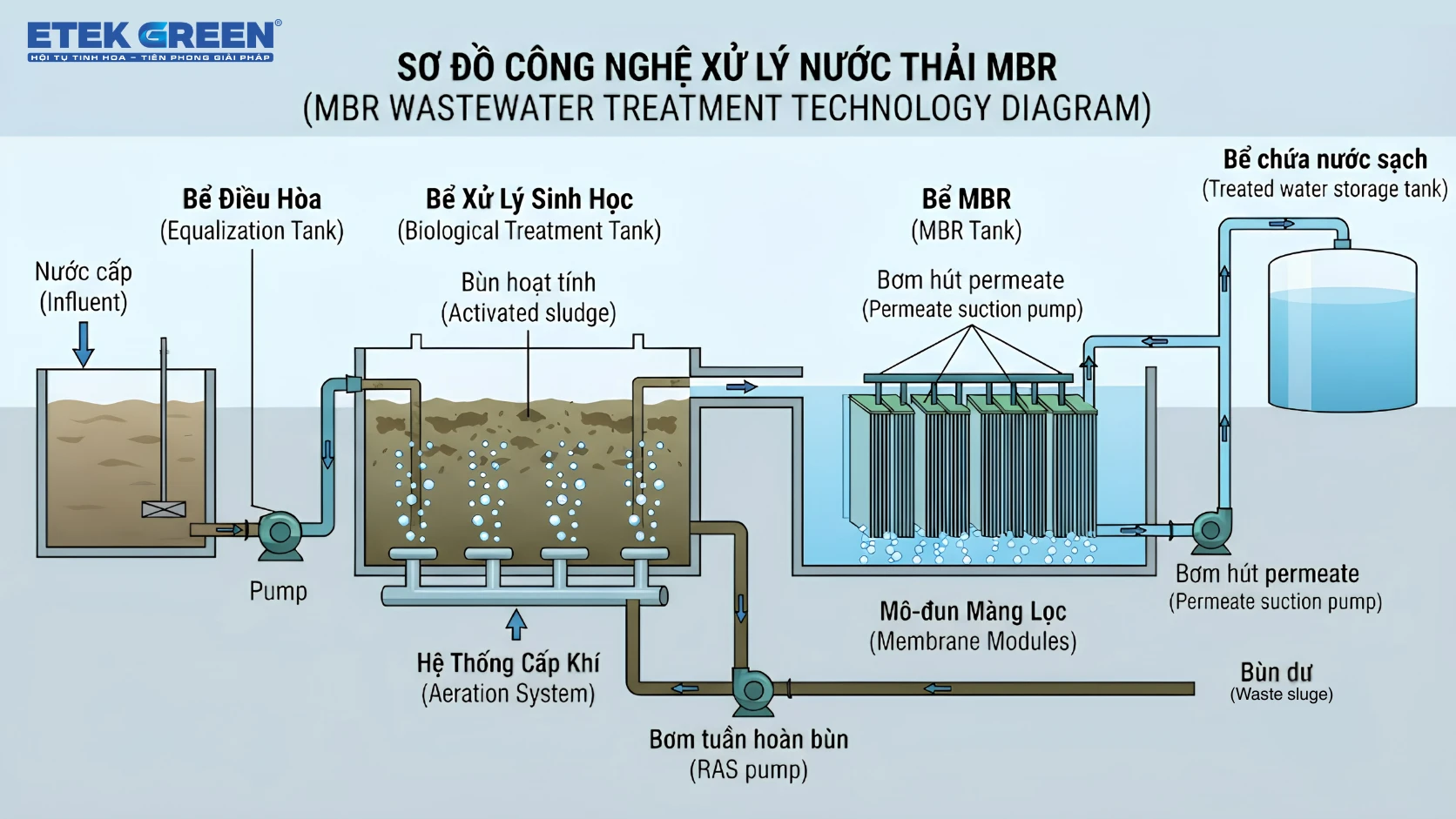 công nghệ mbr